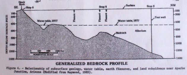 Cross section view of Hawk Rock